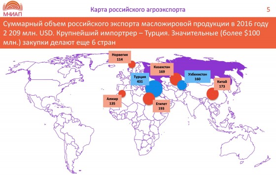 Карта российского агроэкспорта - карта №5